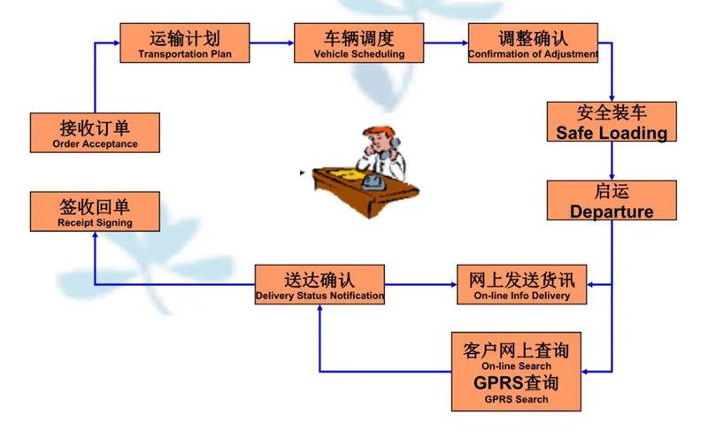 张家港到莲花货运公司